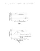 Therapeutic Polymeric Nanoparticles with mTOR Inhibitors and Methods of     Making and Using Same diagram and image