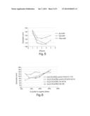 Therapeutic Polymeric Nanoparticles with mTOR Inhibitors and Methods of     Making and Using Same diagram and image