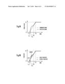 METHOD FOR CONTROLLING A FLOW RATE OF A PUMP AND METHOD FOR FORMING A     COATED FILM diagram and image