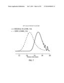 STABILIZED POLYESTER BASED COMPOSITIONS diagram and image