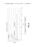 METHOD AND APPARATUS FOR IMPROVING CHARGE ACCEPTANCE OF LEAD-ACID     BATTERIES diagram and image