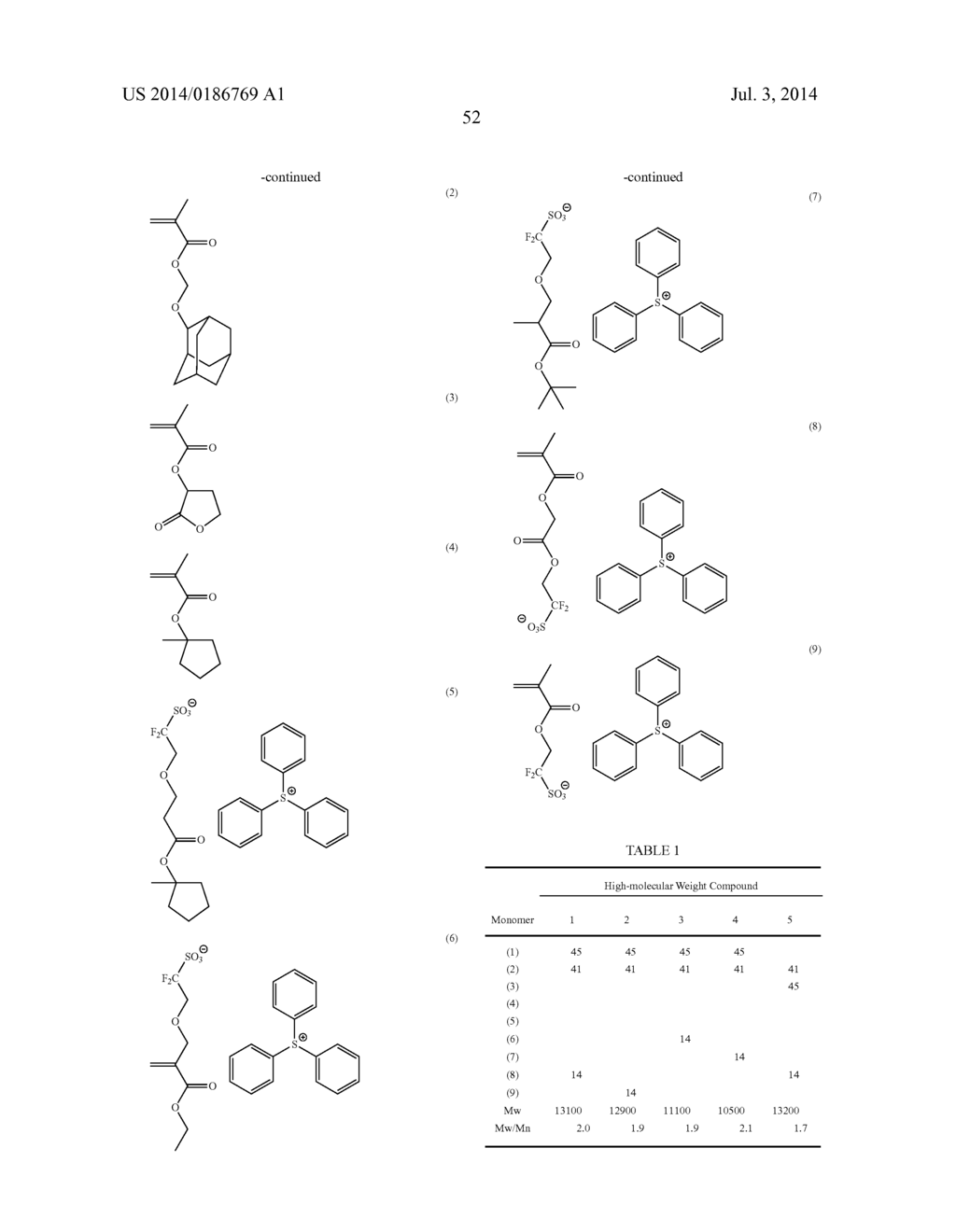 RESIST COMPOSITION, METHOD FOR FORMING RESIST PATTERN, AND HIGH-MOLECULAR     WEIGHT COMPOUND - diagram, schematic, and image 53