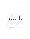 SELECTIVE ULTRASONIC LYSIS OF BLOOD AND OTHER BIOLOGICAL FLUIDS AND     TISSUES diagram and image