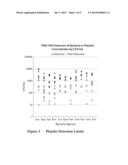 SELECTIVE ULTRASONIC LYSIS OF BLOOD AND OTHER BIOLOGICAL FLUIDS AND     TISSUES diagram and image