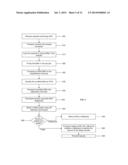 SENSING AND IDENTIFYING BIOLOGICAL SAMPLES ON MICROFLUIDIC DEVICES diagram and image