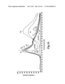 FLUORESCENT DETECTOR SYSTEMS FOR THE DETECTION OF CHEMICAL PERTURBATIONS     IN STERILE STORAGE DEVICES diagram and image