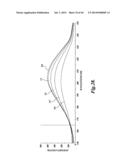 FLUORESCENT DETECTOR SYSTEMS FOR THE DETECTION OF CHEMICAL PERTURBATIONS     IN STERILE STORAGE DEVICES diagram and image