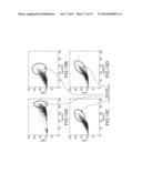 IMMATURE PLATELET ENUMERATION SYSTEMS AND METHODS diagram and image