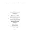 METHOD FOR ENHANCING THE PRODUCTION YIELD OF HUMAN PAPILLOMAVIRUS L1     PROTEIN diagram and image