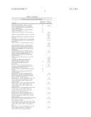 RECOMBINANT MICROBIAL CELLS THAT PRODUCE AT LEAST 28% EICOSAPENTAENOIC     ACID AS DRY CELL WEIGHT diagram and image