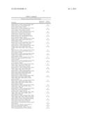 RECOMBINANT MICROBIAL CELLS THAT PRODUCE AT LEAST 28% EICOSAPENTAENOIC     ACID AS DRY CELL WEIGHT diagram and image