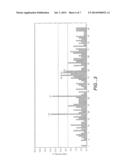 PROTEASES PRODUCING AN ALTERED IMMUNOGENIC RESPONSE AND METHODS OF MAKING     AND USING THE SAME diagram and image