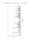 PROTEASES PRODUCING AN ALTERED IMMUNOGENIC RESPONSE AND METHODS OF MAKING     AND USING THE SAME diagram and image