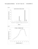 ENZYME PRODUCED BY ARTHROBACTER GLOBIFORMIS diagram and image