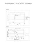 ENZYME PRODUCED BY ARTHROBACTER GLOBIFORMIS diagram and image