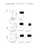 ENHANCING A POPULATION OF INSULIN RELEASING CELLS USING GFR Alpha-1     Agonists diagram and image