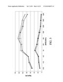 APPARATUS AND METHOD FOR IDENTIFYING A HOOK EFFECT AND EXPANDING THE     DYNAMIC RANGE IN POINT OF CARE IMMUNOASSAYS diagram and image