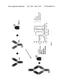 ASSAYS FOR DETECTING NEUTRALIZING AUTOANTIBODIES TO BIOLOGIC THERAPY diagram and image