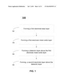 Methods to Improve Leakage for ZrO2 Based High K MIM Capacitor diagram and image