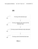 Methods to Improve Leakage for ZrO2 Based High K MIM Capacitor diagram and image