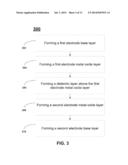 Methods to Improve Leakage for ZrO2 Based High K MIM Capacitor diagram and image