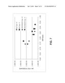 Methods to Improve Leakage for ZrO2 Based High K MIM Capacitor diagram and image