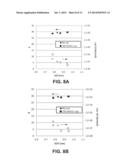 Methods to Improve Leakage for ZrO2 Based High K MIM Capacitor diagram and image