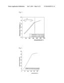 COMPOSITE SHEET AND DISPLAY SUBSTRATE USING SAME diagram and image