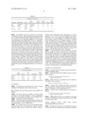 FIBER BLENDS FOR DUAL HAZARD AND COMFORT PROPERTIES diagram and image