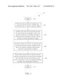 Method for sharing data between devices diagram and image