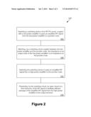 RADIO FREQUENCY SWITCH CIRCUIT diagram and image