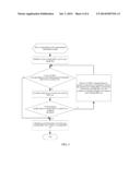 Method and Base Station for Selecting Working Remote Radio Unit for User     Equipment diagram and image