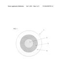 GOLF BALL COMPOSITIONS diagram and image