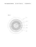 GOLF BALL COMPOSITIONS diagram and image