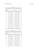 METHODS AND COMPOSITIONS FOR CELL-PROLIFERATION-RELATED DISORDERS diagram and image