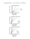 METHODS AND COMPOSITIONS FOR CELL-PROLIFERATION-RELATED DISORDERS diagram and image