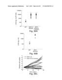 METHODS AND COMPOSITIONS FOR CELL-PROLIFERATION-RELATED DISORDERS diagram and image