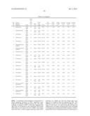 METHODS AND COMPOSITIONS FOR CELL-PROLIFERATION-RELATED DISORDERS diagram and image