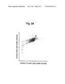 FLOW CYTOMETRY FOR HIGH THROUGHPUT SCREENING diagram and image