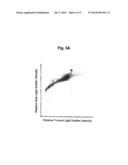 FLOW CYTOMETRY FOR HIGH THROUGHPUT SCREENING diagram and image