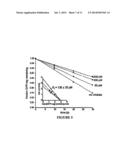 ANTIBACTERIAL AND PLASMID ELIMINATION AGENTS diagram and image