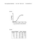 ANTIBODY-BASED ARRAYS FOR DETECTING MULTIPLE SIGNAL TRANSDUCERS IN RARE     CIRCULATING CELLS diagram and image