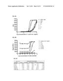 ANTIBODY-BASED ARRAYS FOR DETECTING MULTIPLE SIGNAL TRANSDUCERS IN RARE     CIRCULATING CELLS diagram and image