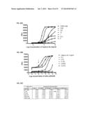 ANTIBODY-BASED ARRAYS FOR DETECTING MULTIPLE SIGNAL TRANSDUCERS IN RARE     CIRCULATING CELLS diagram and image