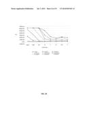 ANTIBODY-BASED ARRAYS FOR DETECTING MULTIPLE SIGNAL TRANSDUCERS IN RARE     CIRCULATING CELLS diagram and image