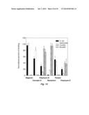 AFFINITY-BASED DETECTION OF BIOLOGICAL TARGETS diagram and image