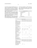 Compositions and Methods Comprising a Lipolytic Enzyme Variant diagram and image