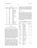 Compositions and Methods Comprising a Lipolytic Enzyme Variant diagram and image