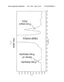 METHODS FOR MAINTAINING PEGYLATION OF POLYPEPTIDES diagram and image