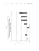 METHODS FOR MAINTAINING PEGYLATION OF POLYPEPTIDES diagram and image